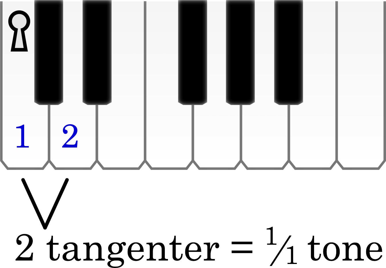Node
